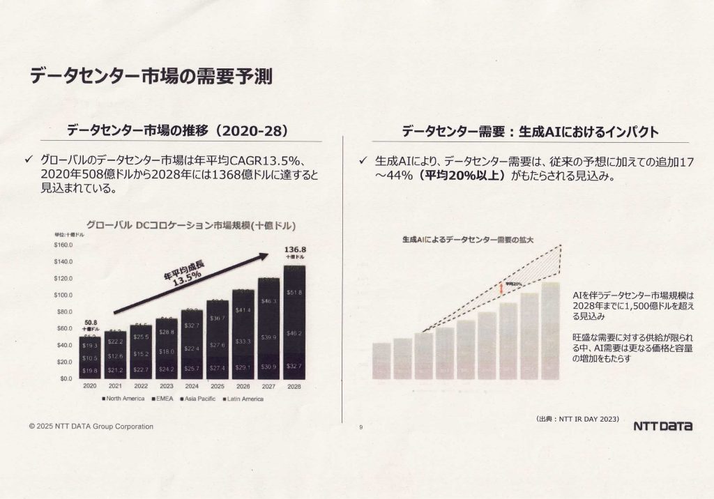 データセンタ展望